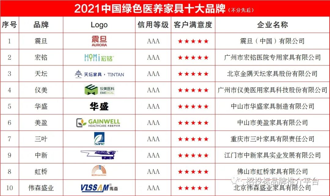 医养家具十大排行榜,中国十大养老家具品牌