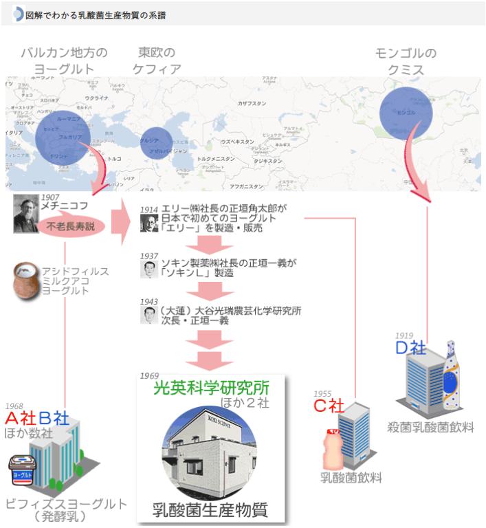 益生菌的发展前景,益生菌新零售好做吗
