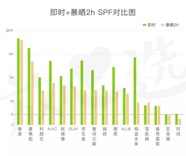 安耐晒防晒霜测评真实推荐,防晒霜推荐测评第一名安耐晒