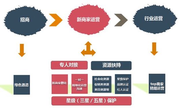 拼多多官方声明,拼多多和淘系竞争