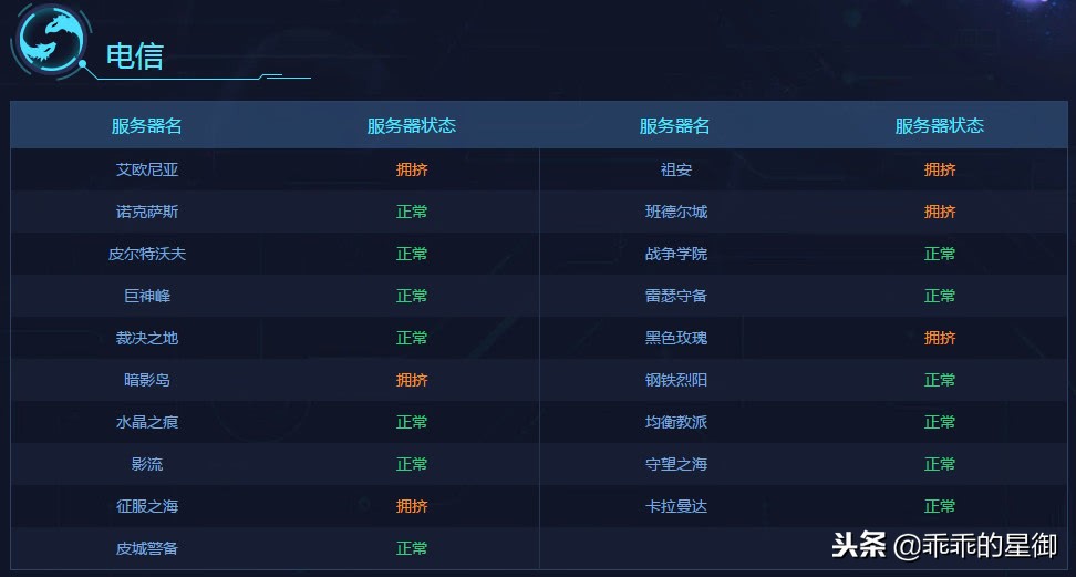 lol职业选手所在大区,lol七区是哪个