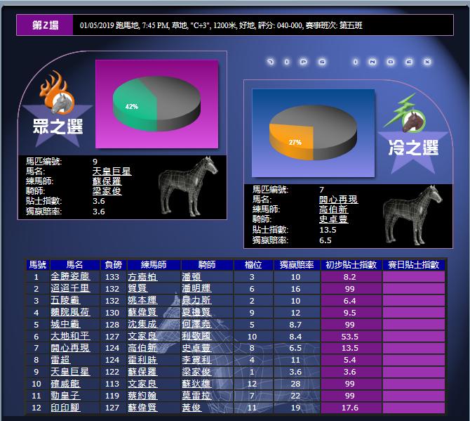 香港（跑马地）赛马贴士指数