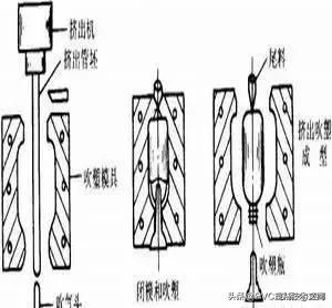 塑料管是如何制作的,自来水塑料管怎么做出来的
