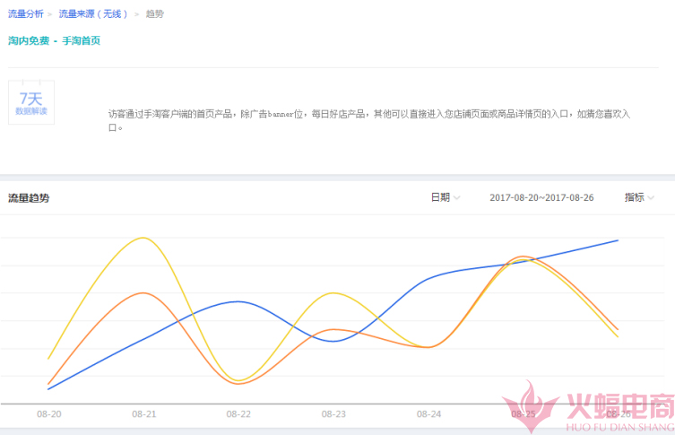 怎么去提高手淘首页转化,如何抢占手淘首页