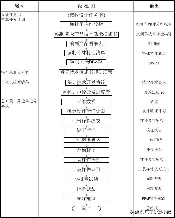 汽车远程遥控系统,汽车中控锁系统的工作原理