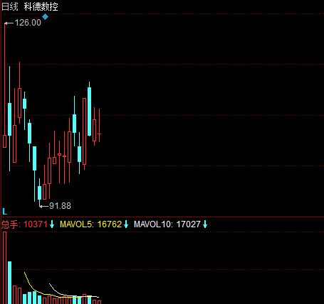 A股：高端制造的主要方向，以及细分核心龙头股，建议收藏
