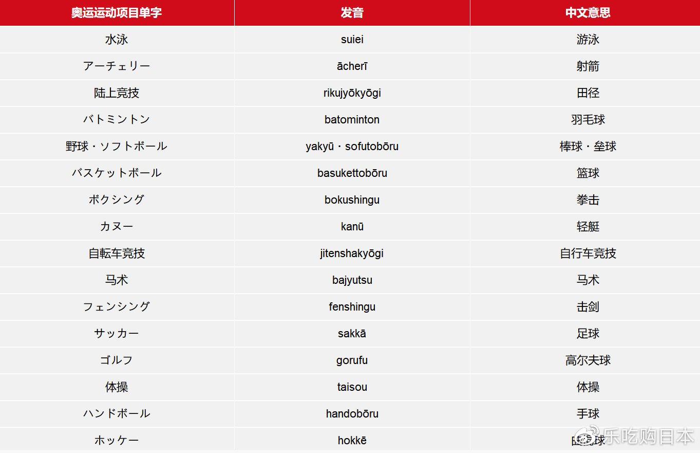 2020东京奥运会用日语怎么说,日本东京奥运会日语怎么说的
