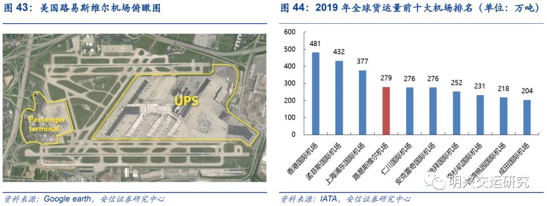 顺丰未来5年估值,顺丰公司价值链分析