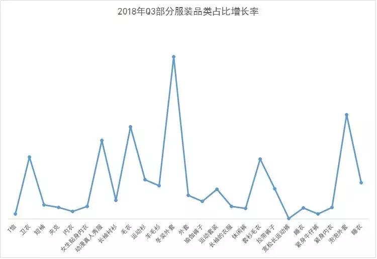 夏天来了这些品牌很有新意,夏天来了什么产品最好卖