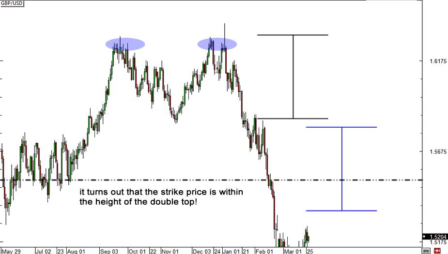 二元期权的交易系统和盘感,二元期权交易周期表