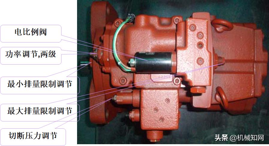 泵车液压系统各个油路详解,泵车电气液压系统的组成与调试