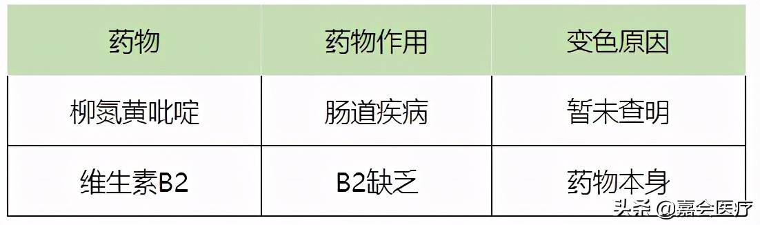 尿液突然变红、变绿？注意这些常见药会改变尿液颜色