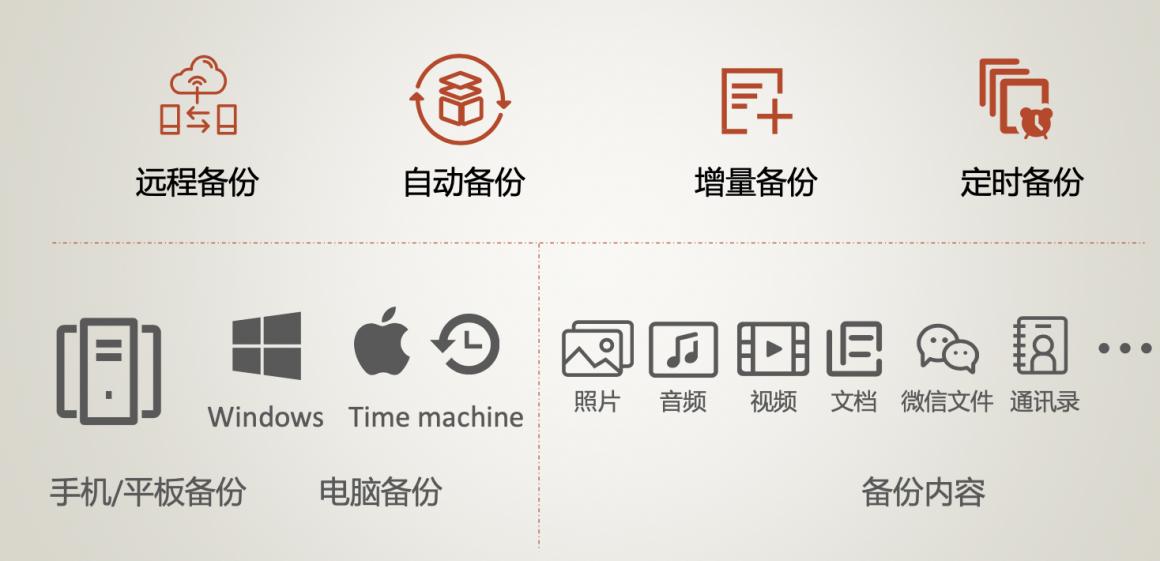联想个人云存储t2pro,联想t2云存储远程下载