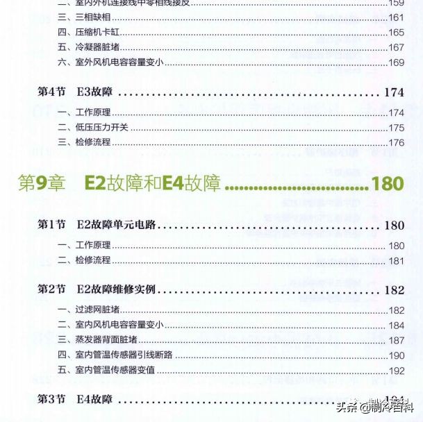 免费！免费！上千G精品制冷资料免费*载下**！持续更新.....