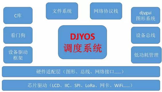 实时操作系统rtos有哪些特性,嵌入式实时框架和rtos区别