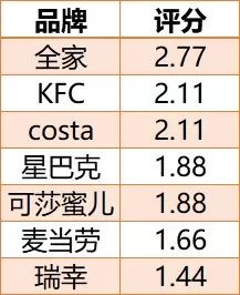 瑞幸咖啡和星巴克哪家好喝,瑞幸星巴克咖啡测评排行榜
