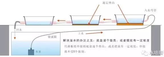 二培箱安装详解,底箱安装步骤示意图