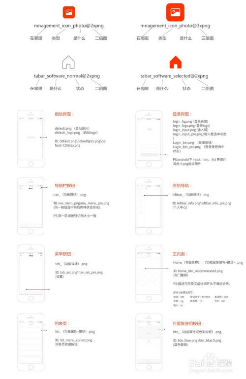 ui设计中的切图与命名,ui设计切图规范