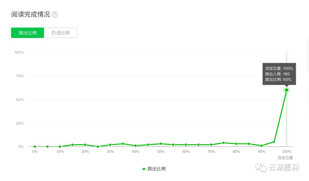 酒店公众号推文推荐,高级酒店公众号推文