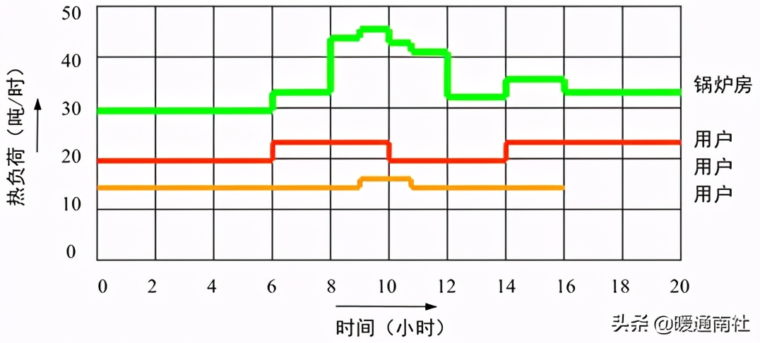 承压热水锅炉作业指导书,真空热水锅炉型号参数及原理