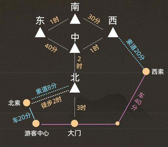 华山地图高清版攻略,最全华山攻略地图
