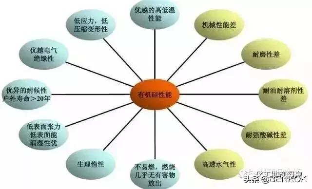 胶粘剂知识点大全,最详细胶粘剂分类大全及用途汇总