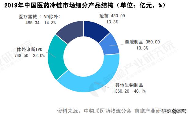 冷链物流现状与发展研究,2020冷链物流发展报告