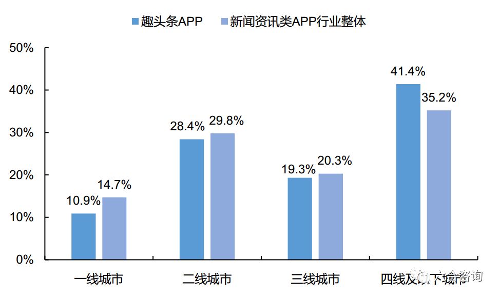 最低点算，最高涨幅350%，最新市值33亿美元，看趣头条如何崛起？