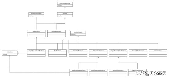 exoplayer,exoplayer兼容性