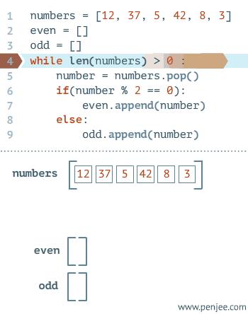 pythonforinrange用法,pythonappend和extend的区别