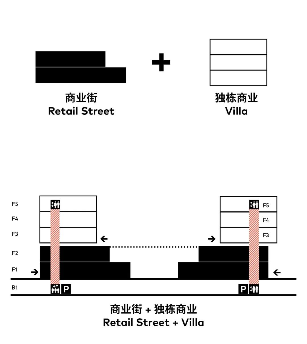 商业街与独栋商业的结合——立方长廊|CLOUArchitects