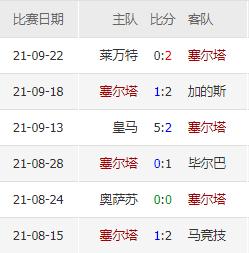 2023塞尔塔vs瓦伦西亚,2018西甲塞尔塔vs拉科