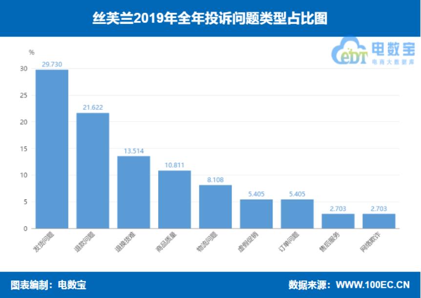 品牌电商“红与黑”:国美乐融小米绿森华为等“上榜”