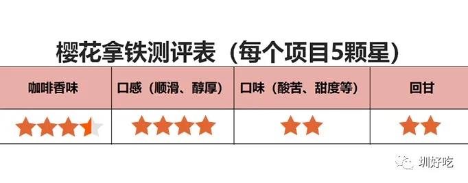 奈雪和星巴克拿铁测评,瑞幸咖啡最推荐的拿铁