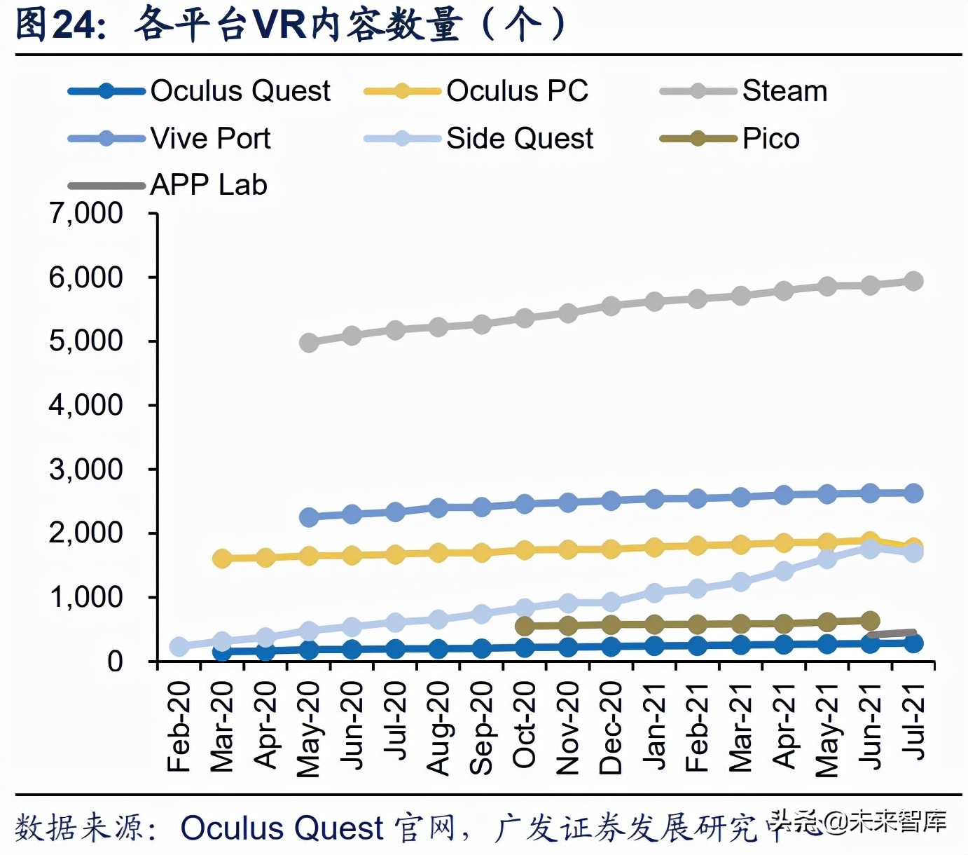 vr游戏开发需要学什么,vr游戏发展