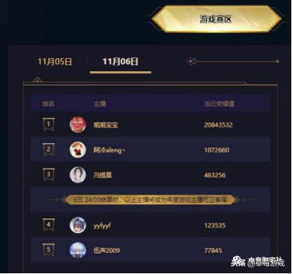 斗鱼一哥一姐完整版,斗鱼年度盛典前十争夺战