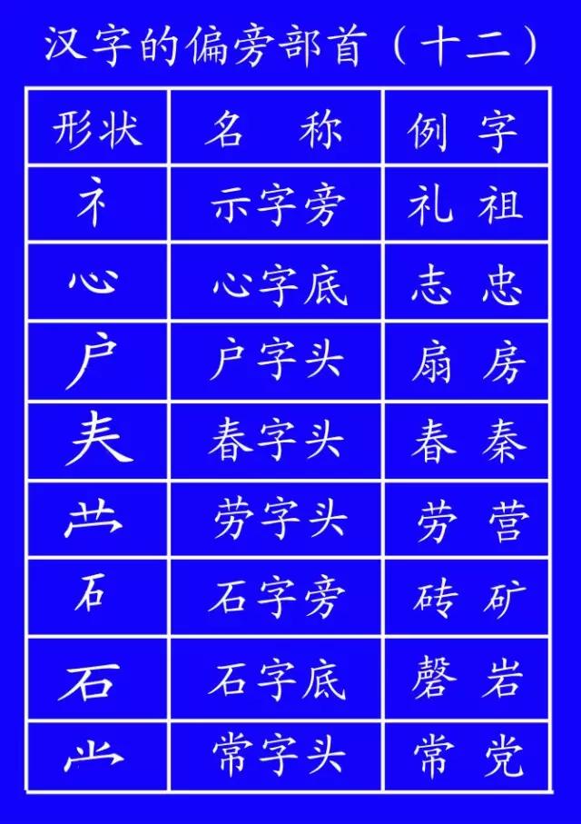 国家笔顺规则是什么,笔顺规则从上至下有哪些