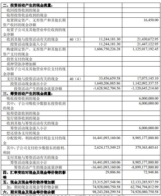 30分钟看懂年报三张表,小白如何看懂年报