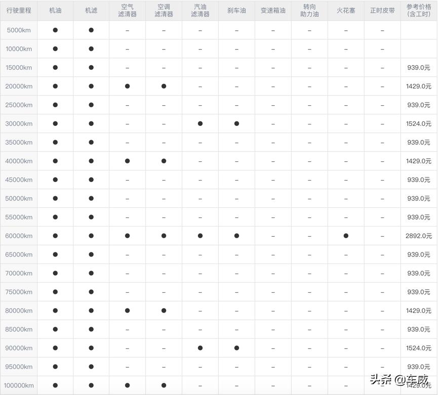 别克新君越细节讲解,别克新君越空间