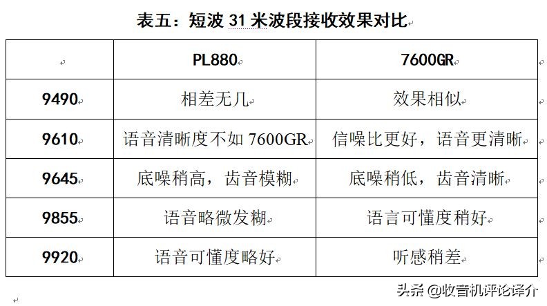 收音机评测德生pl880开箱视频,德生收音机pl880为什么这么贵