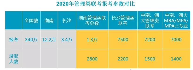 ROI＝10，考研培训大搜推广思路，教育行业参考