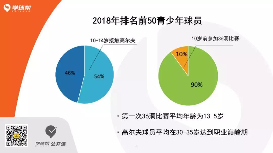 高尔夫体能核心力量的训练方法,高尔夫击球训练方法