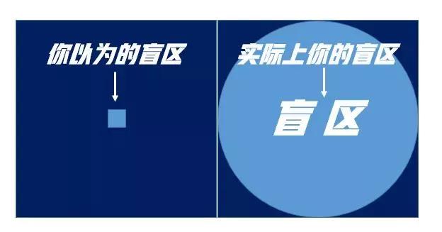 68！31%！这个大数据，每个人都该看看