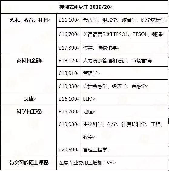 大专生留学最好的20所英国大学,英国留学性价比最高的十所大学
