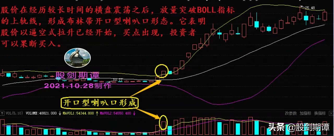 想买股票有什么技巧,想要买股票怎么入手呢
