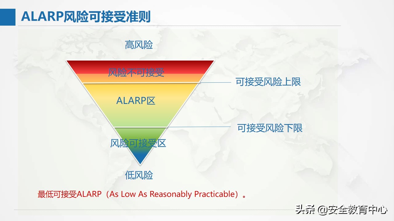 风险管理现状,风险分析及管理表格