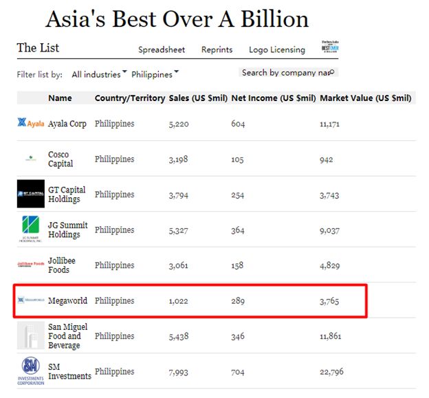 马尼拉小公寓总价,马尼拉好点的楼盘