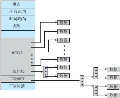windows10如何分配磁盘空间,电脑多余磁盘空间如何分配给c盘