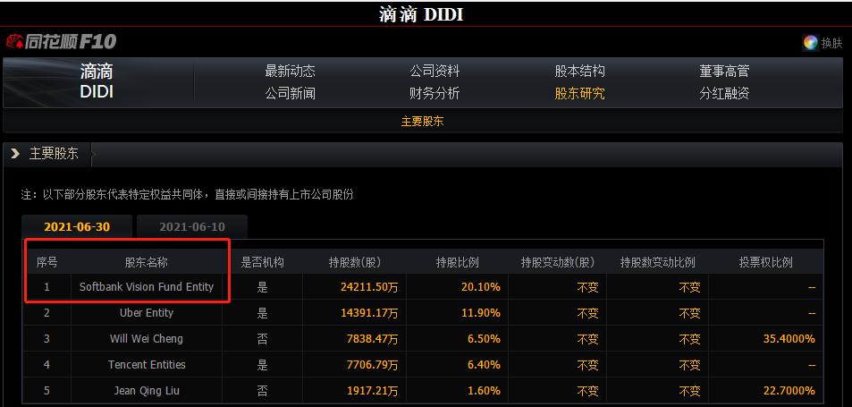 优步uber和滴滴是一家吗,优步uber近况