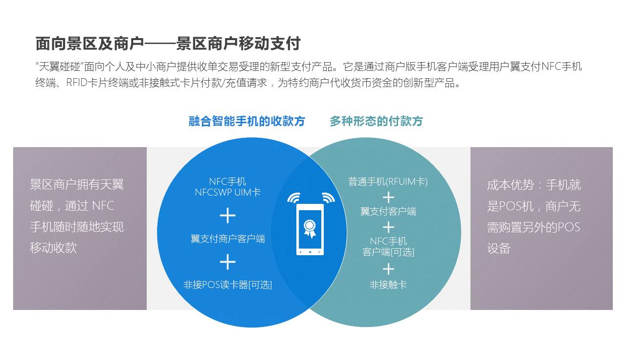 ppt流程图的层次结构怎么调整,ppt逻辑图制作教程